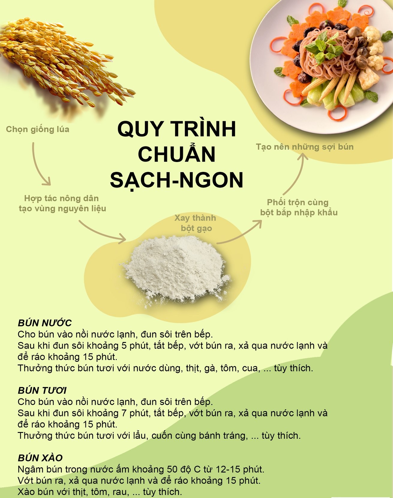 Combo 1KG Bún Bò Huế Jimmy 250g Ăn Dặm Cho Bé – Bún Sạch, Không Hóa Chất, Không GMO, Không Gluten, Không Tẩy Trắng Chuẩn Vị Tại Nhà - Đăng Khôi Fresh Combo 1KG Bún Bò Huế Jimmy 250g Ăn Dặm Cho Bé – Bún Sạch, Không Hóa Chất, Không GMO, Không Gluten, Không Tẩy Trắng Chuẩn Vị Tại Nhà - Chính hãng tại Đăng Khôi Fresh (freshdangkhoi.com)